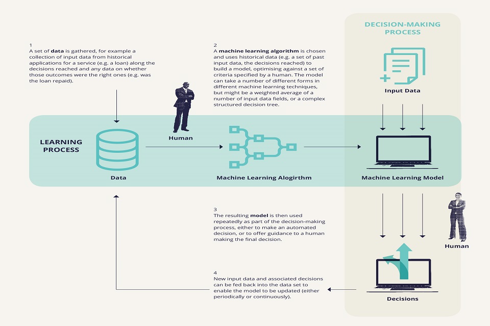 New EU Guidelines Target Algorithmic Bias and Data Privacy in AI