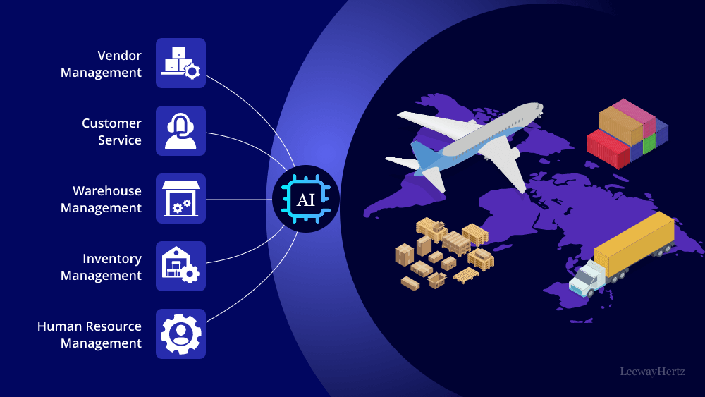 From Logistics to Customer Service: How AI is Driving Tangible Growth