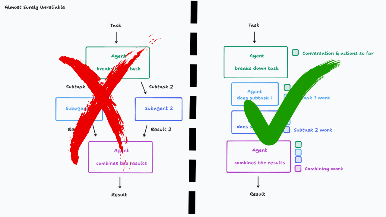 Why Multi-Agent AI Systems Are a Trap (And How to Build Reliably)