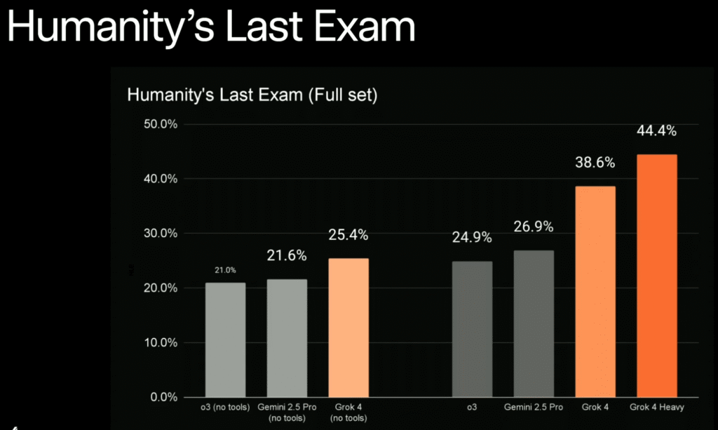 Humanities Last Exam
