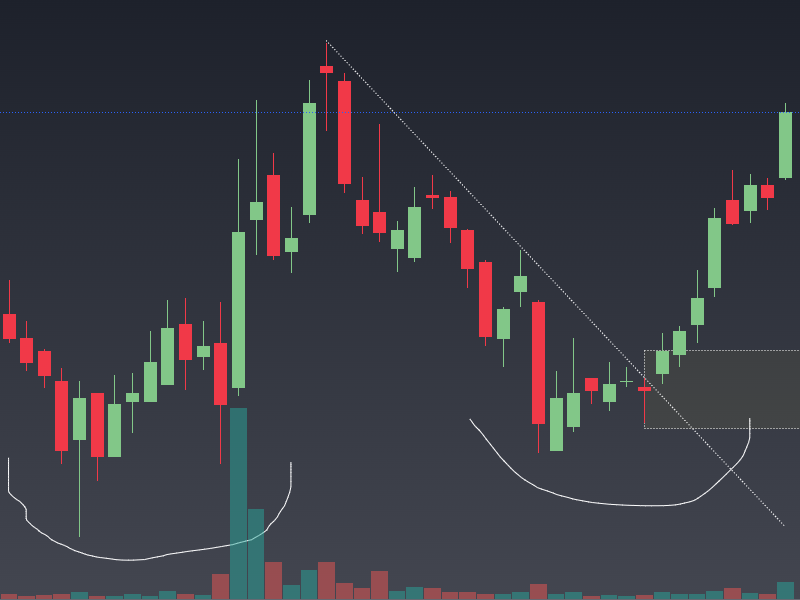 $MDAI AI Stocks to Buy