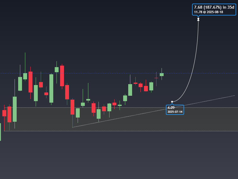 $AISP AI Stocks to buy