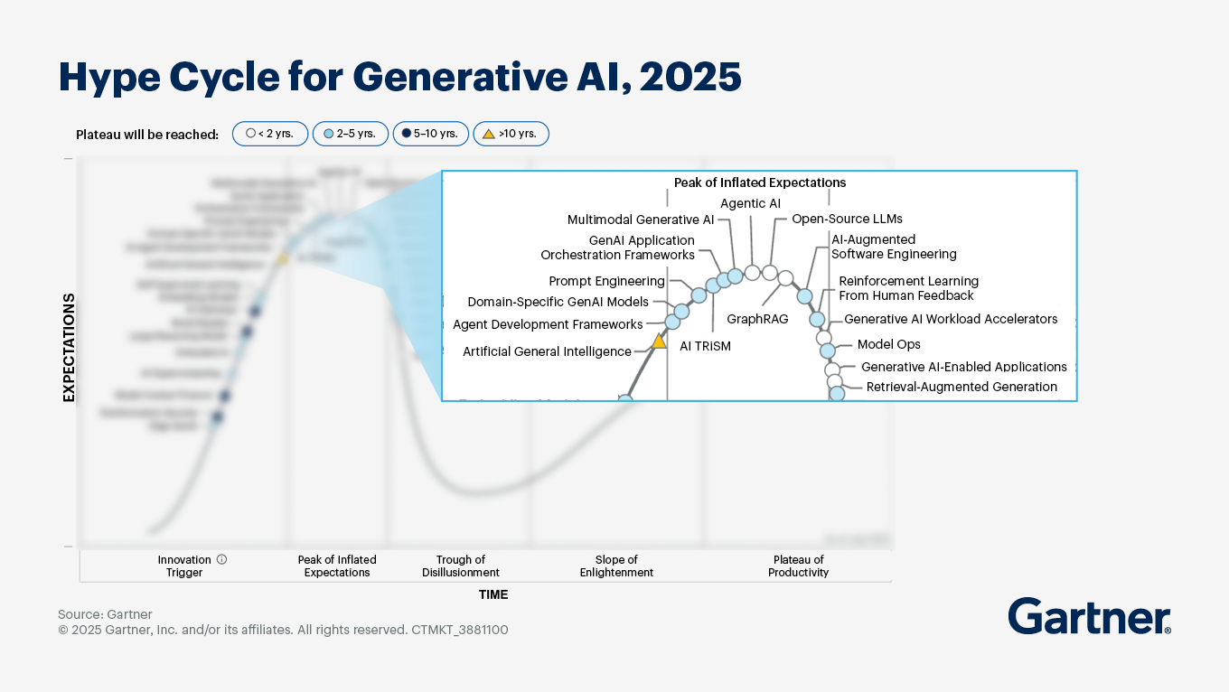 AI Endpoint Security 2025 Trends: Decoding Gartner’s Crucial Forecasts